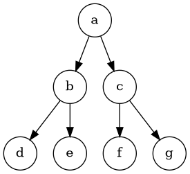 Tree showing relationship between seven plaintext versions